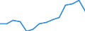 Unit of measure: Thousand persons / Income and living conditions indicator: At risk of poverty rate (cut-off point: 40% of median equivalised income) / Sex: Total / Age class: Total / Geopolitical entity (reporting): European Union - 27 countries (2007-2013)