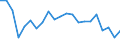 Unit of measure: Thousand persons / Income and living conditions indicator: At risk of poverty rate (cut-off point: 40% of median equivalised income) / Sex: Total / Age class: Total / Geopolitical entity (reporting): Belgium