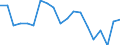 Unit of measure: Thousand persons / Income and living conditions indicator: At risk of poverty rate (cut-off point: 40% of median equivalised income) / Sex: Total / Age class: Total / Geopolitical entity (reporting): Czechia