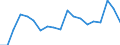 Unit of measure: Thousand persons / Income and living conditions indicator: At risk of poverty rate (cut-off point: 40% of median equivalised income) / Sex: Total / Age class: Total / Geopolitical entity (reporting): Germany