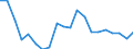 Unit of measure: Thousand persons / Income and living conditions indicator: At risk of poverty rate (cut-off point: 40% of median equivalised income) / Sex: Total / Age class: Total / Geopolitical entity (reporting): Estonia