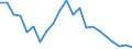 Unit of measure: Thousand persons / Income and living conditions indicator: At risk of poverty rate (cut-off point: 40% of median equivalised income) / Sex: Total / Age class: Total / Geopolitical entity (reporting): Ireland