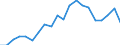 Unit of measure: Thousand persons / Income and living conditions indicator: At risk of poverty rate (cut-off point: 40% of median equivalised income) / Sex: Total / Age class: Total / Geopolitical entity (reporting): Spain