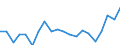 Unit of measure: Thousand persons / Income and living conditions indicator: At risk of poverty rate (cut-off point: 40% of median equivalised income) / Sex: Total / Age class: Total / Geopolitical entity (reporting): France