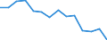 Unit of measure: Thousand persons / Income and living conditions indicator: At risk of poverty rate (cut-off point: 40% of median equivalised income) / Sex: Total / Age class: Total / Geopolitical entity (reporting): Croatia