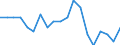 Unit of measure: Thousand persons / Income and living conditions indicator: At risk of poverty rate (cut-off point: 40% of median equivalised income) / Sex: Total / Age class: Total / Geopolitical entity (reporting): Cyprus