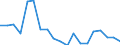 Unit of measure: Thousand persons / Income and living conditions indicator: At risk of poverty rate (cut-off point: 40% of median equivalised income) / Sex: Total / Age class: Total / Geopolitical entity (reporting): Latvia