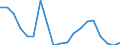 Unit of measure: Thousand persons / Income and living conditions indicator: At risk of poverty rate (cut-off point: 40% of median equivalised income) / Sex: Total / Age class: Total / Geopolitical entity (reporting): Lithuania