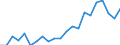 Unit of measure: Thousand persons / Income and living conditions indicator: At risk of poverty rate (cut-off point: 40% of median equivalised income) / Sex: Total / Age class: Total / Geopolitical entity (reporting): Luxembourg