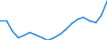 Unit of measure: Thousand persons / Income and living conditions indicator: At risk of poverty rate (cut-off point: 40% of median equivalised income) / Sex: Total / Age class: Total / Geopolitical entity (reporting): Netherlands