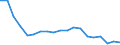 Unit of measure: Thousand persons / Income and living conditions indicator: At risk of poverty rate (cut-off point: 40% of median equivalised income) / Sex: Total / Age class: Total / Geopolitical entity (reporting): Poland