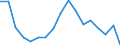 Unit of measure: Thousand persons / Income and living conditions indicator: At risk of poverty rate (cut-off point: 40% of median equivalised income) / Sex: Total / Age class: Total / Geopolitical entity (reporting): Romania