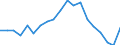 Unit of measure: Thousand persons / Income and living conditions indicator: At risk of poverty rate (cut-off point: 40% of median equivalised income) / Sex: Total / Age class: Total / Geopolitical entity (reporting): Slovenia