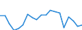 Unit of measure: Thousand persons / Income and living conditions indicator: At risk of poverty rate (cut-off point: 40% of median equivalised income) / Sex: Total / Age class: Total / Geopolitical entity (reporting): Slovakia