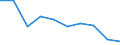 Unit of measure: Thousand persons / Income and living conditions indicator: At risk of poverty rate (cut-off point: 40% of median equivalised income) / Sex: Total / Age class: Total / Geopolitical entity (reporting): Montenegro