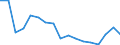 Unit of measure: Thousand persons / Income and living conditions indicator: At risk of poverty rate (cut-off point: 40% of median equivalised income) / Sex: Total / Age class: Total / Geopolitical entity (reporting): Türkiye