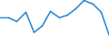 Unit of measure: Thousand persons / Income and living conditions indicator: At risk of poverty rate (cut-off point: 40% of median equivalised income) / Sex: Total / Age class: Less than 6 years / Geopolitical entity (reporting): European Union - 27 countries (2007-2013)