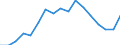 Unit of measure: Thousand persons / Income and living conditions indicator: At risk of poverty rate (cut-off point: 40% of median equivalised income) / Sex: Total / Age class: Less than 6 years / Geopolitical entity (reporting): Euro area (EA11-1999, EA12-2001, EA13-2007, EA15-2008, EA16-2009, EA17-2011, EA18-2014, EA19-2015, EA20-2023)