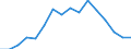 Unit of measure: Thousand persons / Income and living conditions indicator: At risk of poverty rate (cut-off point: 40% of median equivalised income) / Sex: Total / Age class: Less than 6 years / Geopolitical entity (reporting): Euro area - 18 countries (2014)