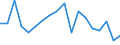 Unit of measure: Thousand persons / Income and living conditions indicator: At risk of poverty rate (cut-off point: 40% of median equivalised income) / Sex: Total / Age class: Less than 6 years / Geopolitical entity (reporting): Bulgaria