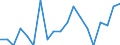 Unit of measure: Thousand persons / Income and living conditions indicator: At risk of poverty rate (cut-off point: 40% of median equivalised income) / Sex: Total / Age class: Less than 6 years / Geopolitical entity (reporting): Czechia