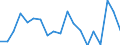 Unit of measure: Thousand persons / Income and living conditions indicator: At risk of poverty rate (cut-off point: 40% of median equivalised income) / Sex: Total / Age class: Less than 6 years / Geopolitical entity (reporting): Germany