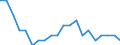 Unit of measure: Thousand persons / Income and living conditions indicator: At risk of poverty rate (cut-off point: 40% of median equivalised income) / Sex: Total / Age class: Less than 6 years / Geopolitical entity (reporting): Estonia