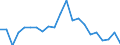 Unit of measure: Thousand persons / Income and living conditions indicator: At risk of poverty rate (cut-off point: 40% of median equivalised income) / Sex: Total / Age class: Less than 6 years / Geopolitical entity (reporting): Greece