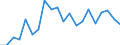 Unit of measure: Thousand persons / Income and living conditions indicator: At risk of poverty rate (cut-off point: 40% of median equivalised income) / Sex: Total / Age class: Less than 6 years / Geopolitical entity (reporting): France