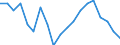 Unit of measure: Thousand persons / Income and living conditions indicator: At risk of poverty rate (cut-off point: 40% of median equivalised income) / Sex: Total / Age class: Less than 6 years / Geopolitical entity (reporting): Lithuania