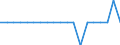 Unit of measure: Thousand persons / Income and living conditions indicator: At risk of poverty rate (cut-off point: 40% of median equivalised income) / Sex: Total / Age class: Less than 6 years / Geopolitical entity (reporting): Malta