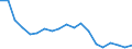 Unit of measure: Thousand persons / Income and living conditions indicator: At risk of poverty rate (cut-off point: 40% of median equivalised income) / Sex: Total / Age class: Less than 6 years / Geopolitical entity (reporting): Poland