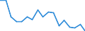 Unit of measure: Thousand persons / Income and living conditions indicator: At risk of poverty rate (cut-off point: 40% of median equivalised income) / Sex: Total / Age class: Less than 6 years / Geopolitical entity (reporting): Romania