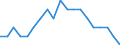 Unit of measure: Thousand persons / Income and living conditions indicator: At risk of poverty rate (cut-off point: 40% of median equivalised income) / Sex: Total / Age class: Less than 6 years / Geopolitical entity (reporting): Slovenia