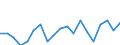 Unit of measure: Thousand persons / Income and living conditions indicator: At risk of poverty rate (cut-off point: 40% of median equivalised income) / Sex: Total / Age class: Less than 6 years / Geopolitical entity (reporting): Slovakia