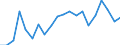 Unit of measure: Thousand persons / Income and living conditions indicator: At risk of poverty rate (cut-off point: 40% of median equivalised income) / Sex: Total / Age class: Less than 6 years / Geopolitical entity (reporting): Sweden