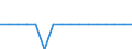 Unit of measure: Thousand persons / Income and living conditions indicator: At risk of poverty rate (cut-off point: 40% of median equivalised income) / Sex: Total / Age class: Less than 6 years / Geopolitical entity (reporting): Iceland