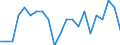 Unit of measure: Thousand persons / Income and living conditions indicator: At risk of poverty rate (cut-off point: 40% of median equivalised income) / Sex: Total / Age class: Less than 6 years / Geopolitical entity (reporting): Norway