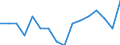 Unit of measure: Thousand persons / Income and living conditions indicator: At risk of poverty rate (cut-off point: 40% of median equivalised income) / Sex: Total / Age class: Less than 6 years / Geopolitical entity (reporting): Switzerland