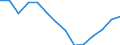 Unit of measure: Thousand persons / Income and living conditions indicator: At risk of poverty rate (cut-off point: 40% of median equivalised income) / Sex: Total / Age class: Less than 6 years / Geopolitical entity (reporting): United Kingdom