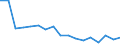 Unit of measure: Thousand persons / Income and living conditions indicator: At risk of poverty rate (cut-off point: 40% of median equivalised income) / Sex: Total / Age class: Less than 6 years / Geopolitical entity (reporting): Türkiye