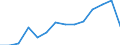 Unit of measure: Thousand persons / Income and living conditions indicator: At risk of poverty rate (cut-off point: 40% of median equivalised income) / Sex: Total / Age class: From 6 to 11 years / Geopolitical entity (reporting): European Union (EU6-1958, EU9-1973, EU10-1981, EU12-1986, EU15-1995, EU25-2004, EU27-2007, EU28-2013, EU27-2020)