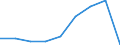 Unit of measure: Thousand persons / Income and living conditions indicator: At risk of poverty rate (cut-off point: 40% of median equivalised income) / Sex: Total / Age class: From 6 to 11 years / Geopolitical entity (reporting): European Union - 28 countries (2013-2020)