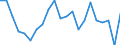 Unit of measure: Thousand persons / Income and living conditions indicator: At risk of poverty rate (cut-off point: 40% of median equivalised income) / Sex: Total / Age class: From 6 to 11 years / Geopolitical entity (reporting): Belgium