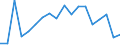 Income and living conditions indicator: At risk of poverty rate (cut-off point: 40% of median equivalised income) / Type of household: Total / Unit of measure: Percentage / Geopolitical entity (reporting): Bulgaria