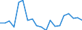 Income and living conditions indicator: At risk of poverty rate (cut-off point: 40% of median equivalised income) / Type of household: Total / Unit of measure: Percentage / Geopolitical entity (reporting): Latvia