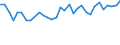 Income and living conditions indicator: At risk of poverty rate (cut-off point: 40% of median equivalised income) / Type of household: Total / Unit of measure: Percentage / Geopolitical entity (reporting): Austria