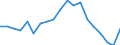 Income and living conditions indicator: At risk of poverty rate (cut-off point: 40% of median equivalised income) / Type of household: Total / Unit of measure: Percentage / Geopolitical entity (reporting): Slovenia