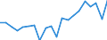 Income and living conditions indicator: At risk of poverty rate (cut-off point: 40% of median equivalised income) / Type of household: Single person / Unit of measure: Percentage / Geopolitical entity (reporting): Estonia