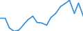 Income and living conditions indicator: At risk of poverty rate (cut-off point: 40% of median equivalised income) / Type of household: Single person / Unit of measure: Percentage / Geopolitical entity (reporting): Poland